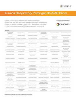 Illumina Respiratory Pathogen ID/AMR Panel Table