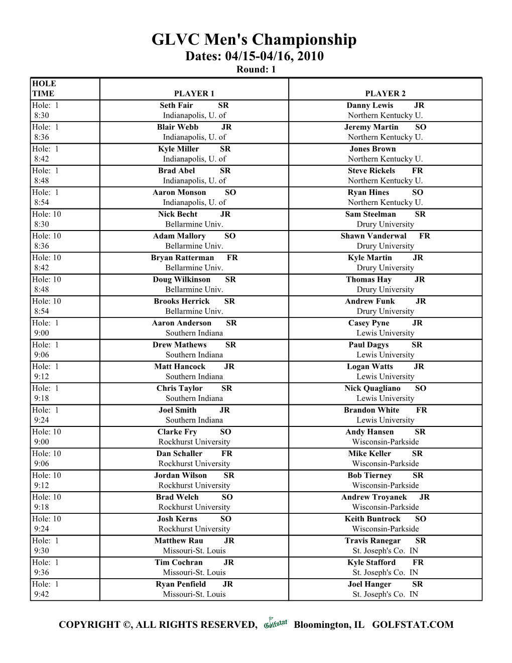 GLVC Men's Championship Dates: 04/15-04/16, 2010 Round: 1 HOLE TIME PLAYER 1 PLAYER 2 Hole: 1 Seth Fair SR Danny Lewis JR 8:30 Indianapolis, U