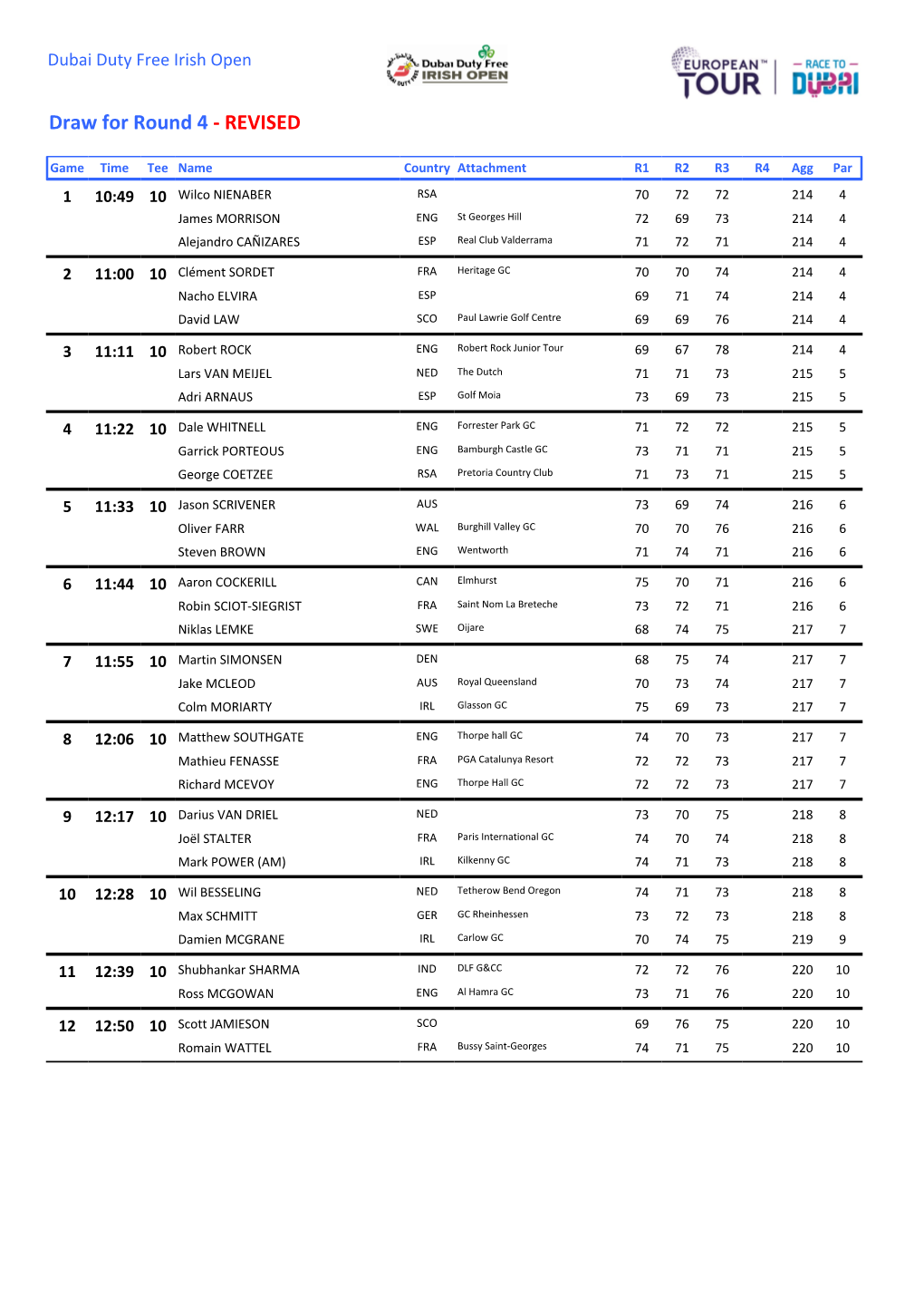 Draw for Round 4 - REVISED