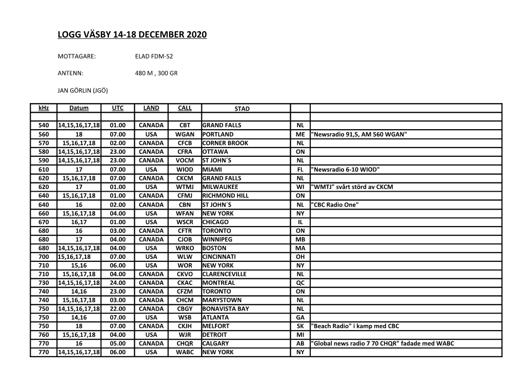 Logg Väsby 14-18 December 2020