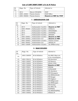 List of LMV/MMV/HMV of a & N Police