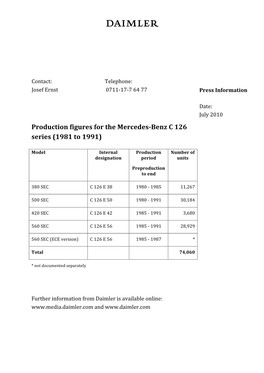 Production Figures for the Mercedes-‐Benz C 126 Series