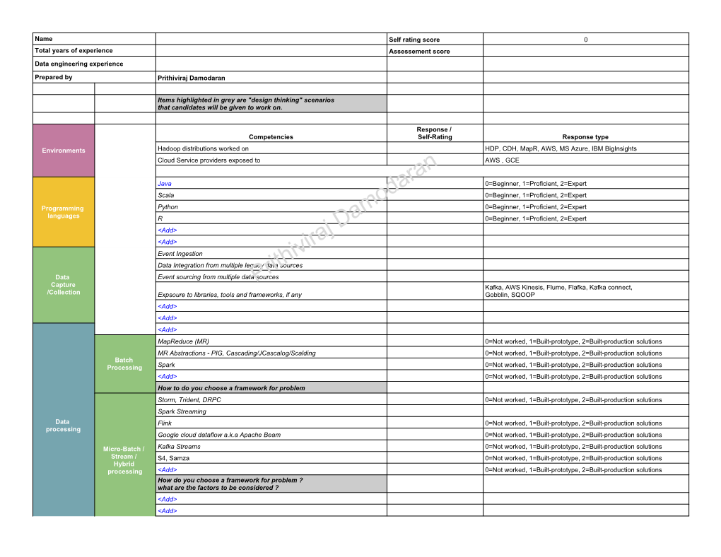 Name Self Rating Score 0 Total Years of Experience Assessement Score Data Engineering Experience