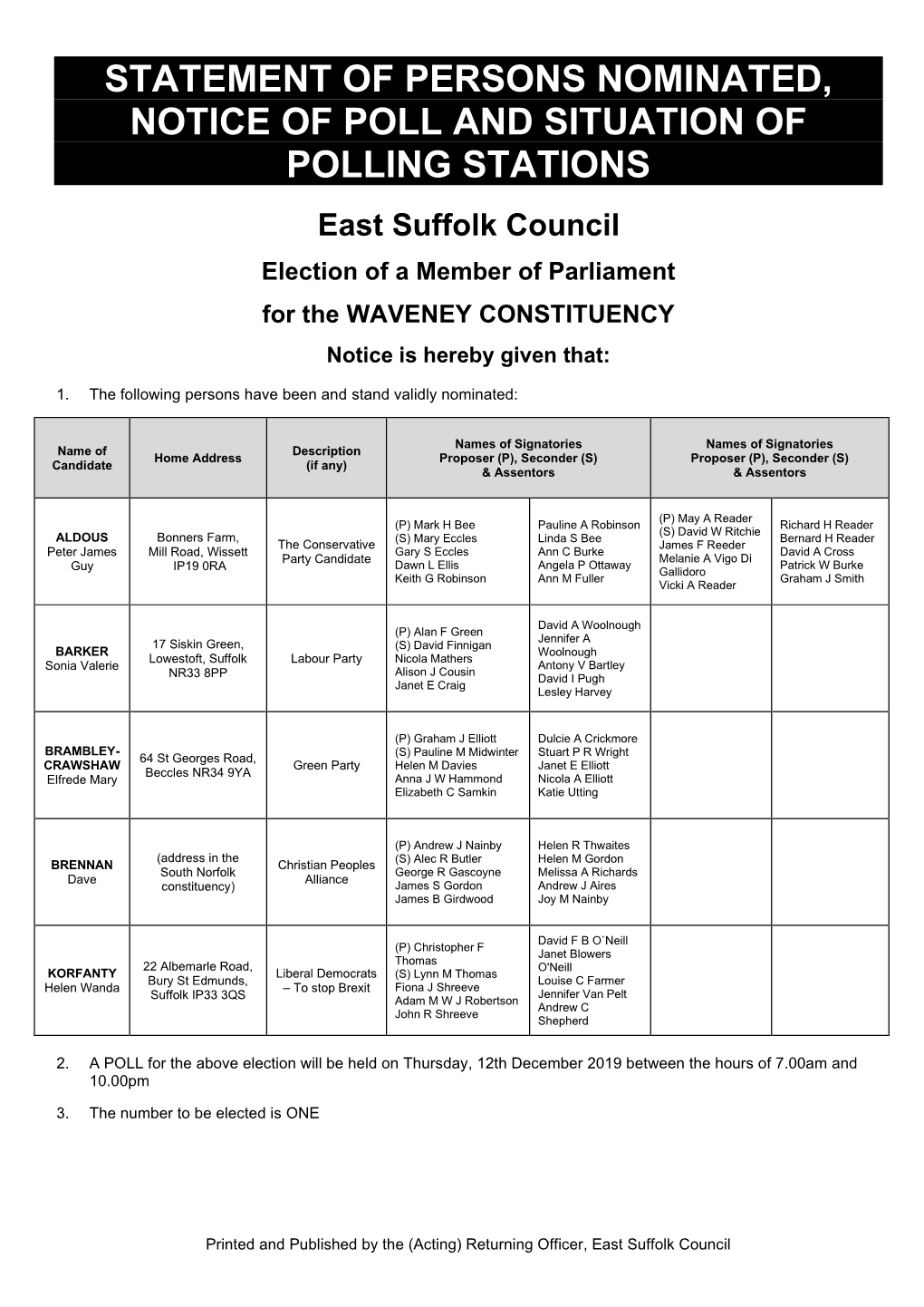 Statement of Persons Nominated & Notice of Poll & Situation of Polling