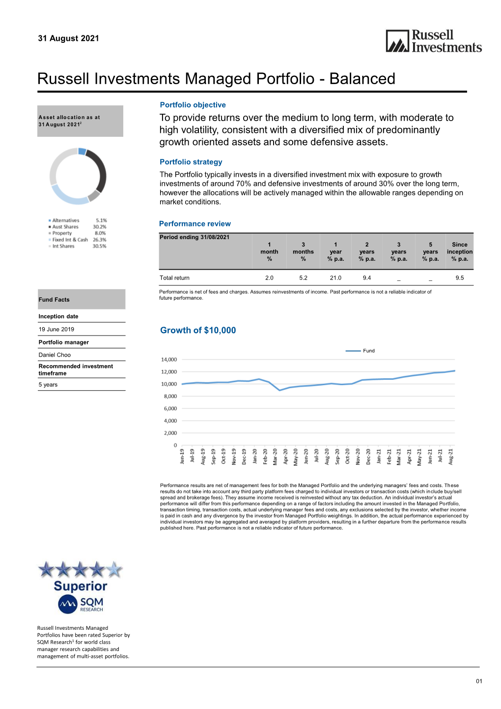 Fund Factsheet