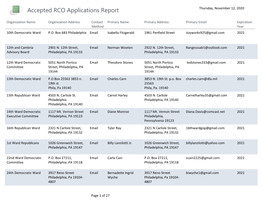 Accepted RCO's Report