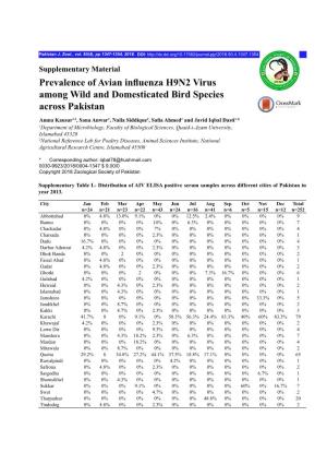 Prevalence of Avian Influenza H9N2 Virus Among Wild And