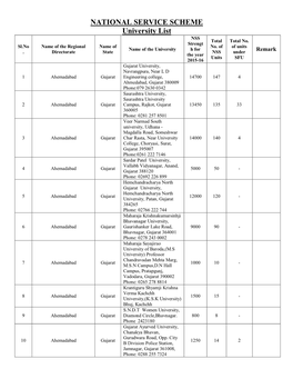 University List.Pdf