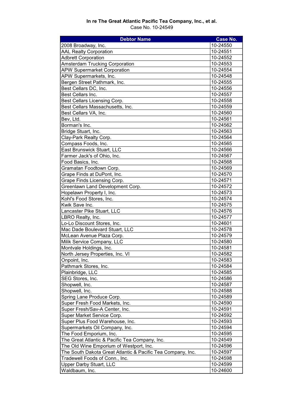 In Re the Great Atlantic Pacific Tea Company, Inc., Et Al. Case No. 10-24549