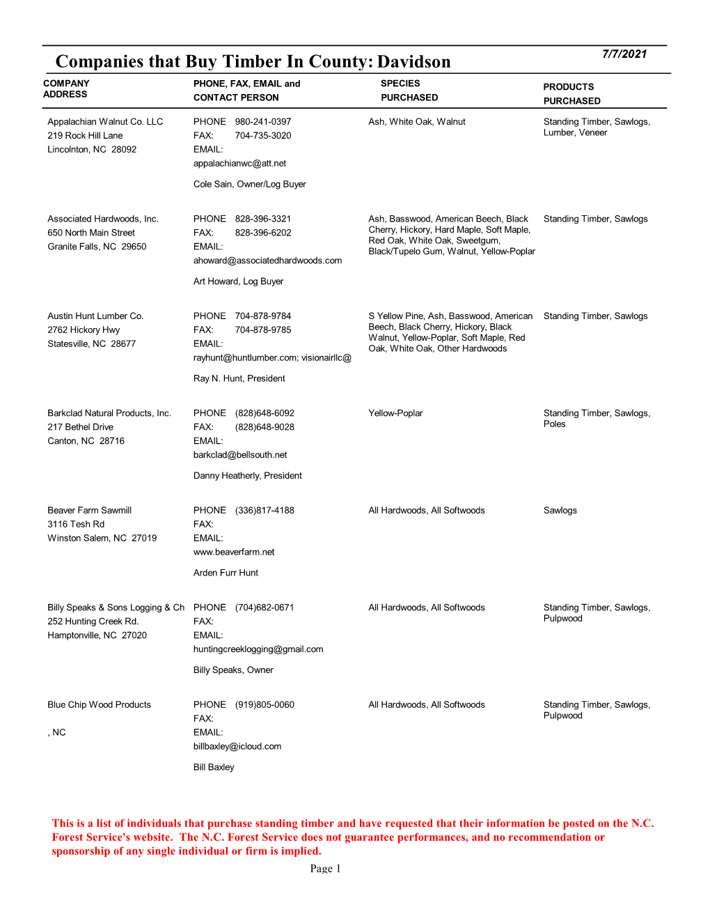 Companies That Buy Timber in County: Davidson 7/7/2021