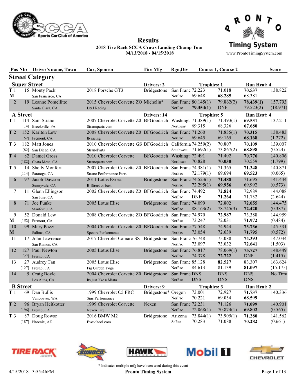 Official Class Results