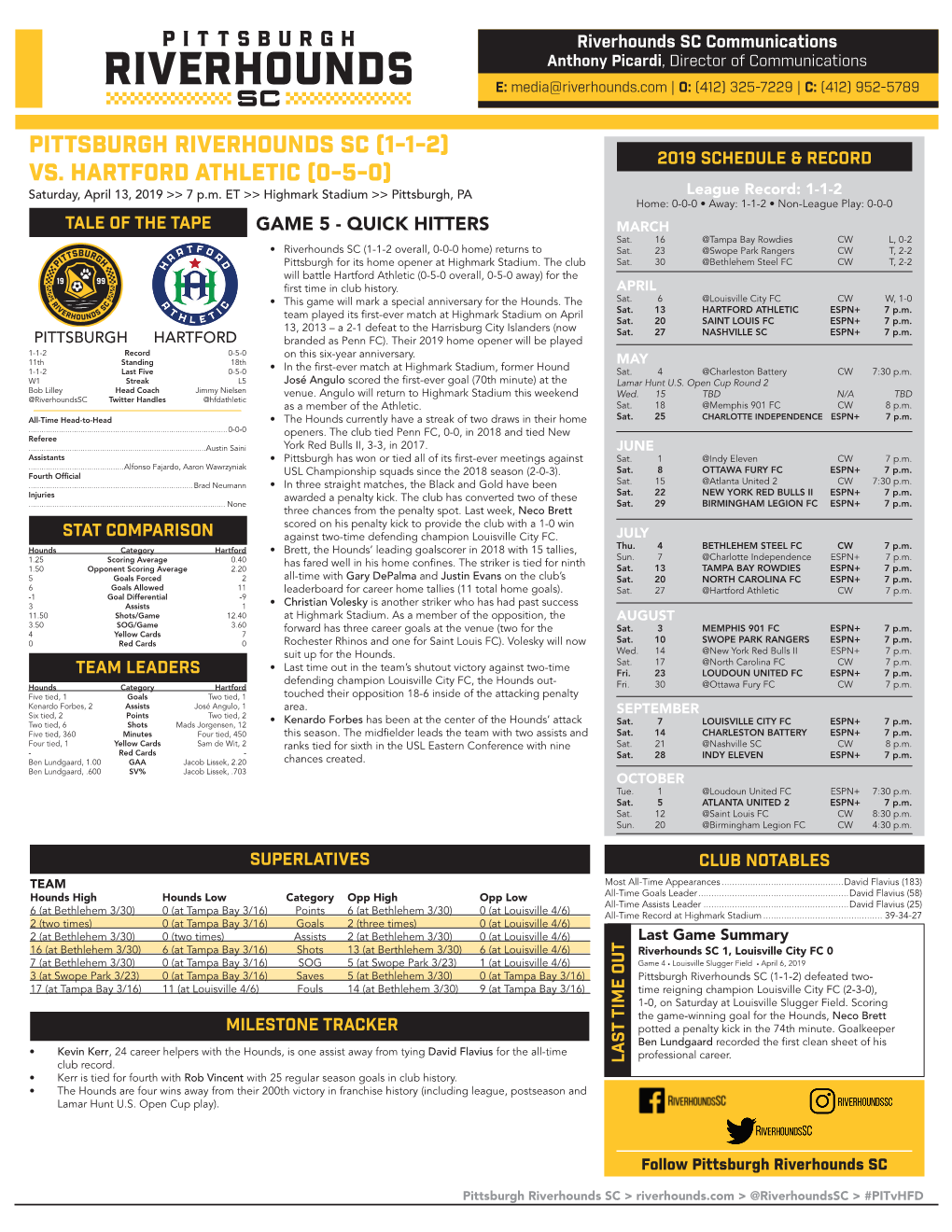 Pittsburgh Riverhounds Sc (1-1-2) 2019 Schedule & Record Vs