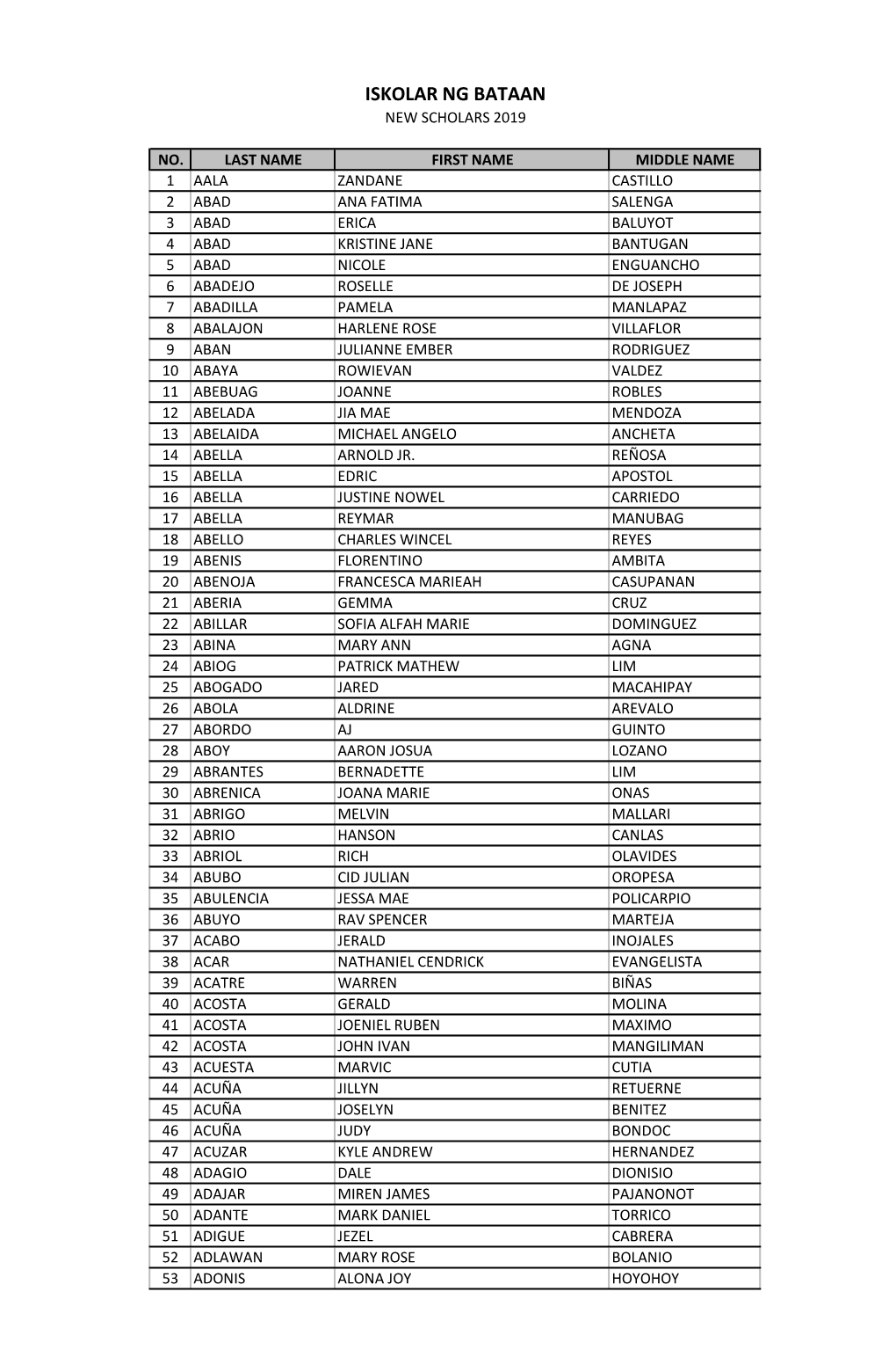 Iskolar Ng Bataan New Scholars 2019