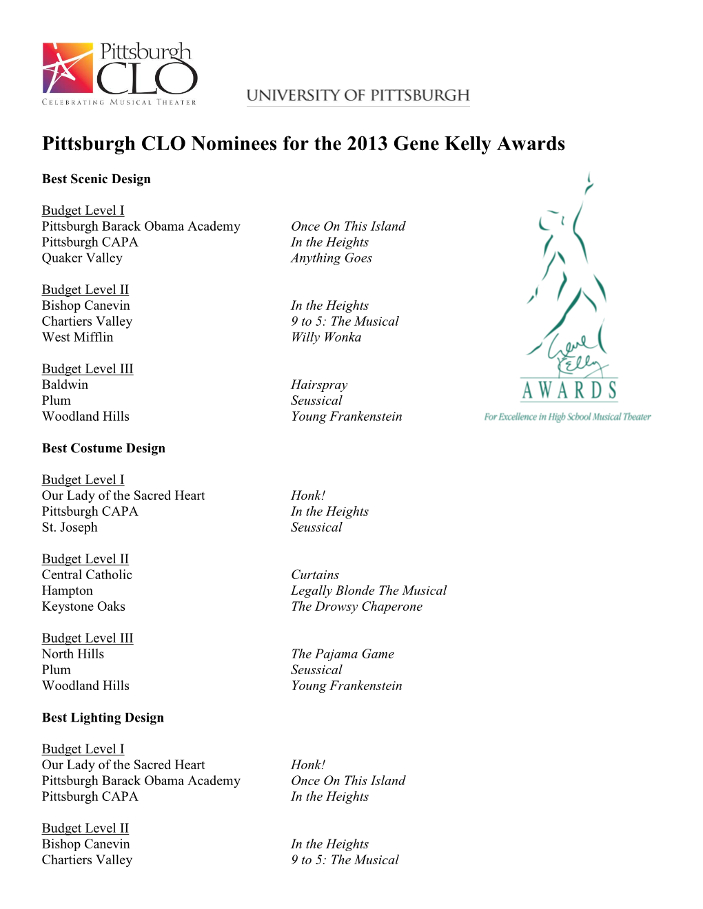 Gene Kelly Award Nominees!