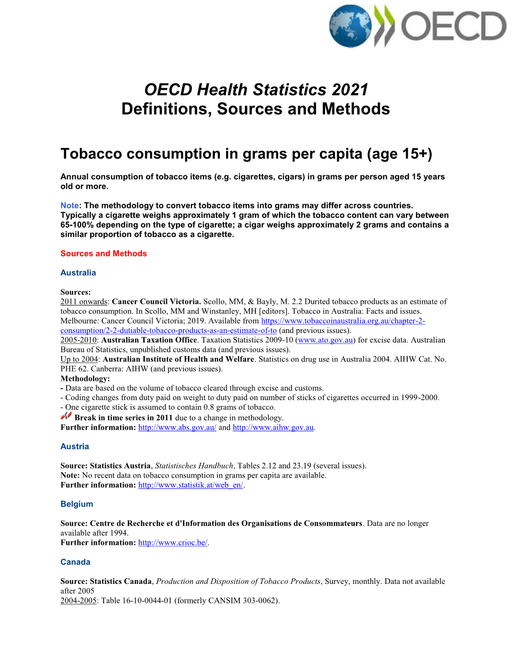 Tobacco Consumption in Grams Per Capita (Age 15+)