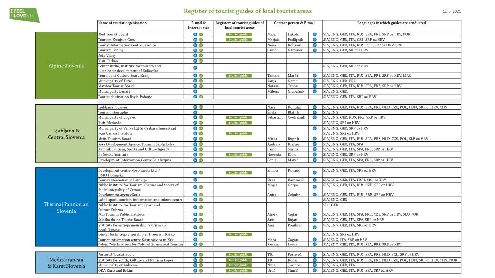 Register of Tourist Guides of Local Tourist Areas 12