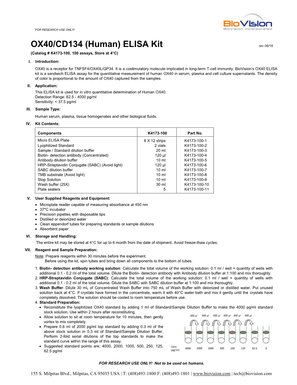 Ox40,Cd134 Elisa