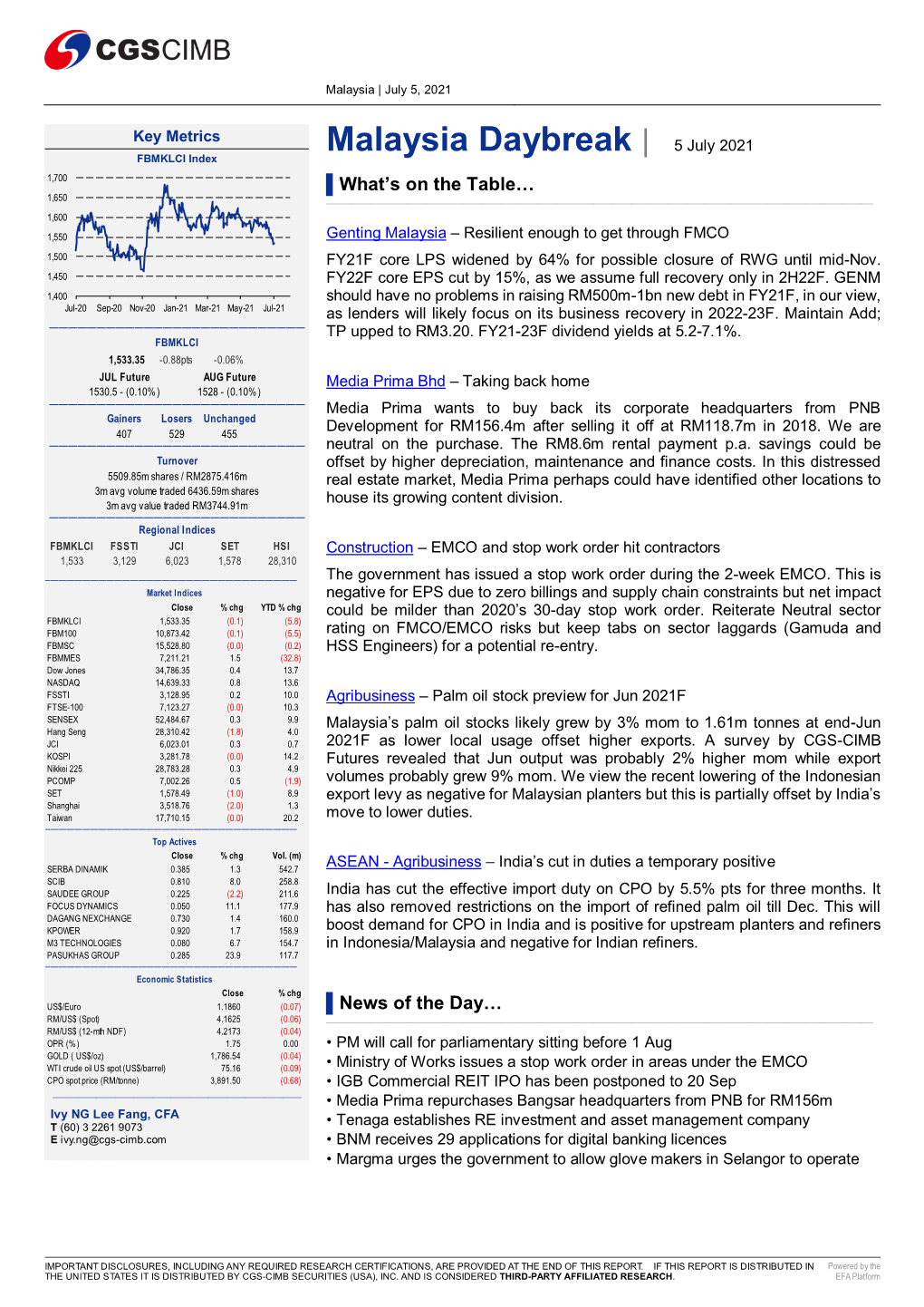 Malaysia Daybreak | 5 July 2021 FBMKLCI Index