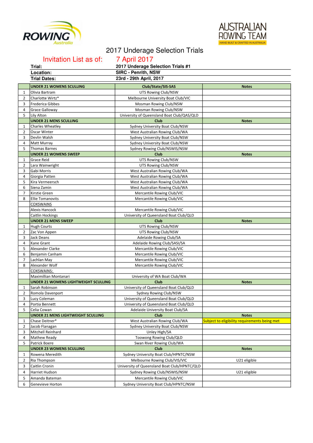 2017 Underage Trials Invite List 070417.Xlsx