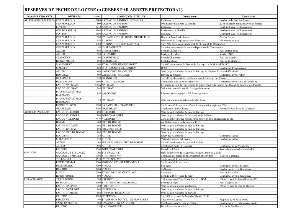 Reserves De Peche De Lozere (Agreees Par Arrete Prefectoral)