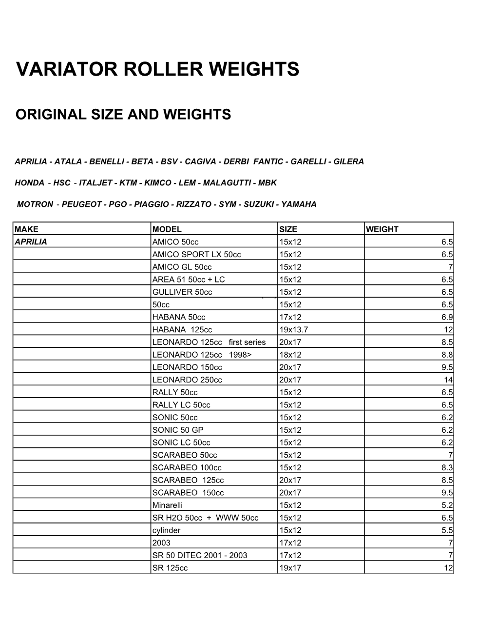 Factory Roller Weight Sizes