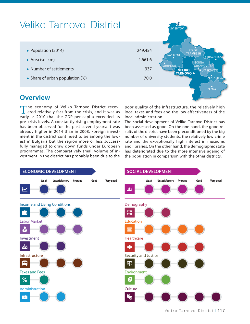 Veliko Tarnovo District SVISHTOV