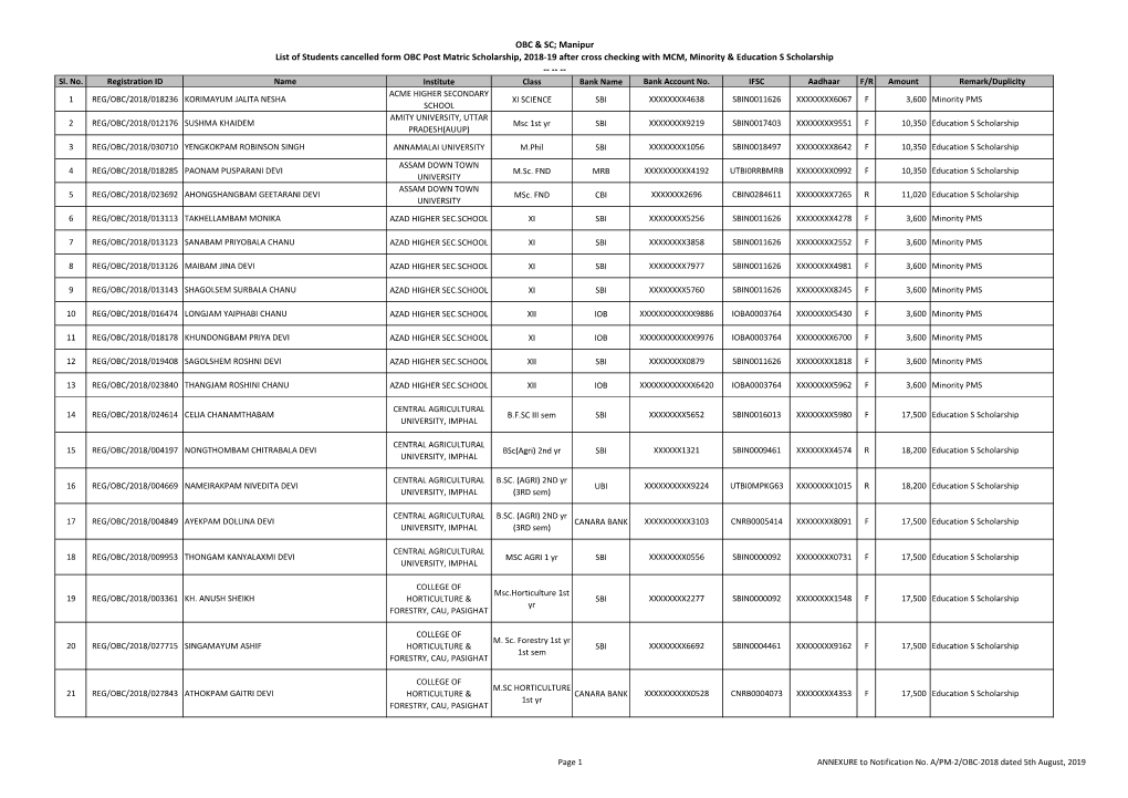 Sl. No. Registration ID Name Institute Class Bank Name Bank Account No