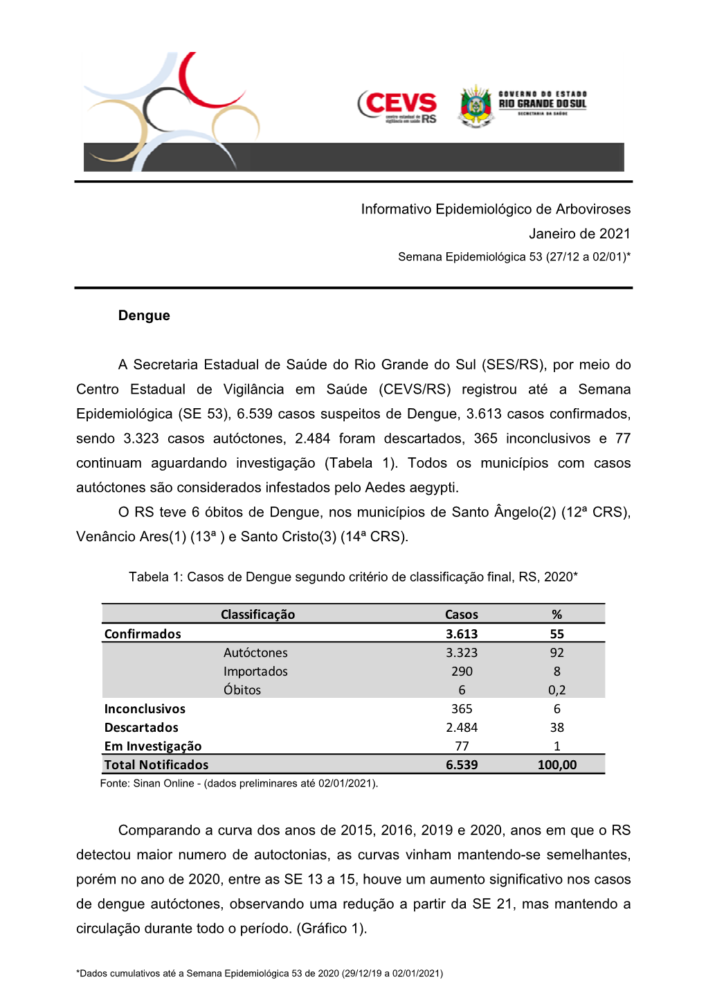 Informativo Epidemiológico Dengue, Chik, Zika E FA