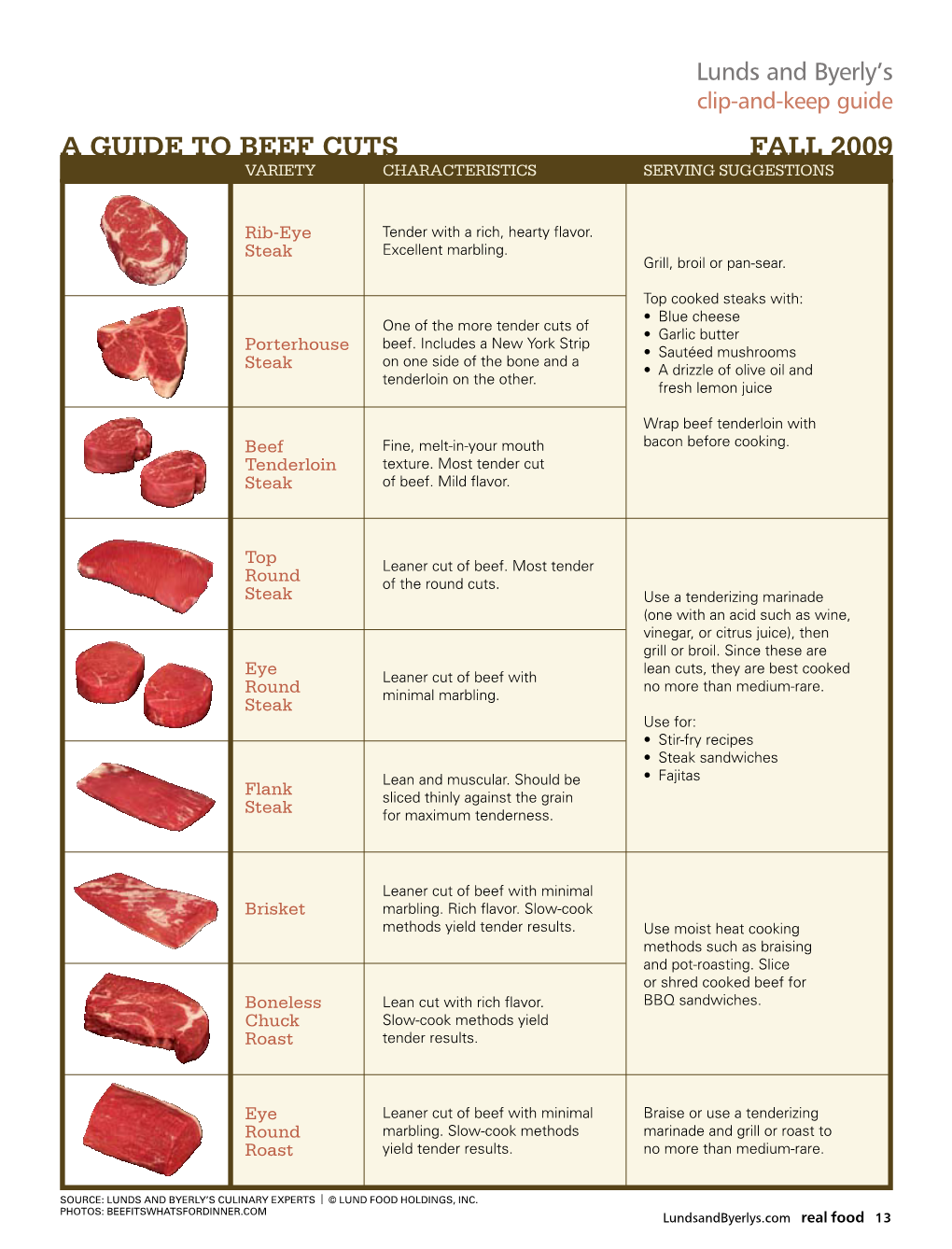 A Guide to Beef Cuts Fall 2009 Variety Characteristics Serving Suggestions