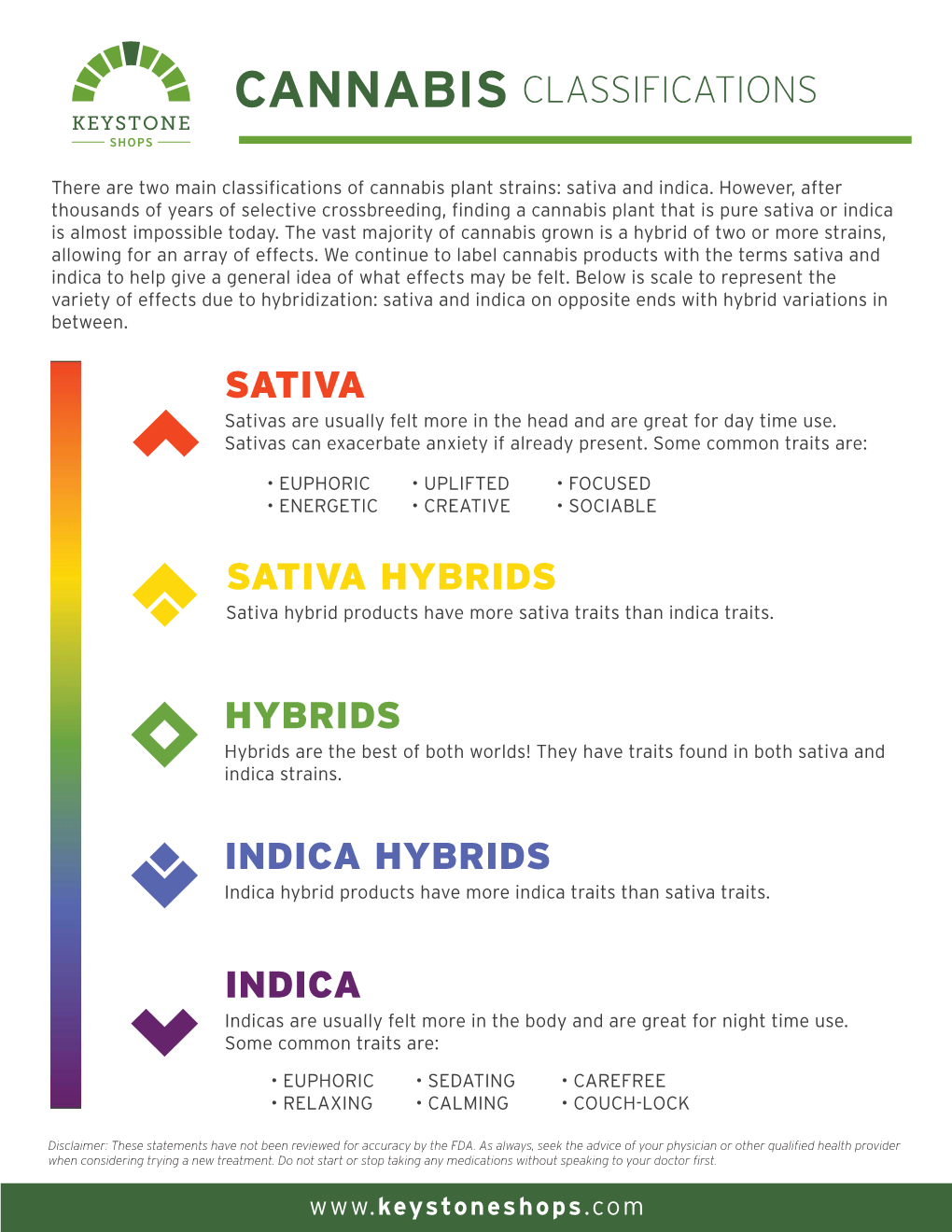 Cannabis Classifications and Compounds