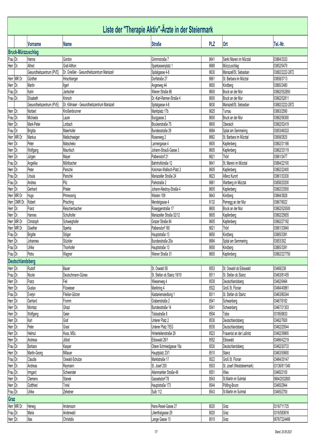 Liste Der "Therapie Aktiv"-Ärzte in Der Steiermark