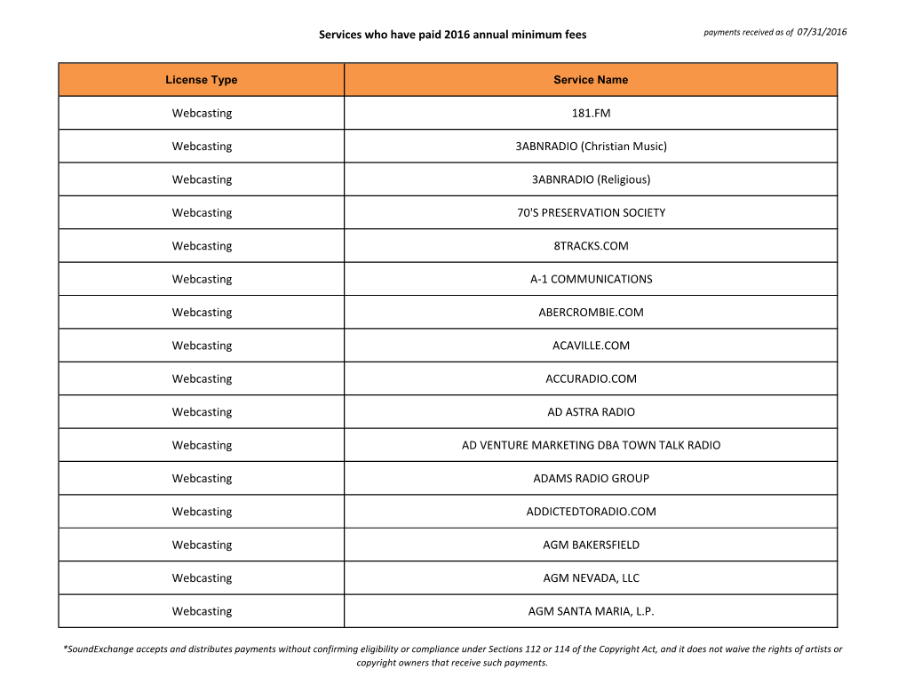 Services Who Have Paid 2016 Annual Minimum Fees Payments Received As of 07/31/2016