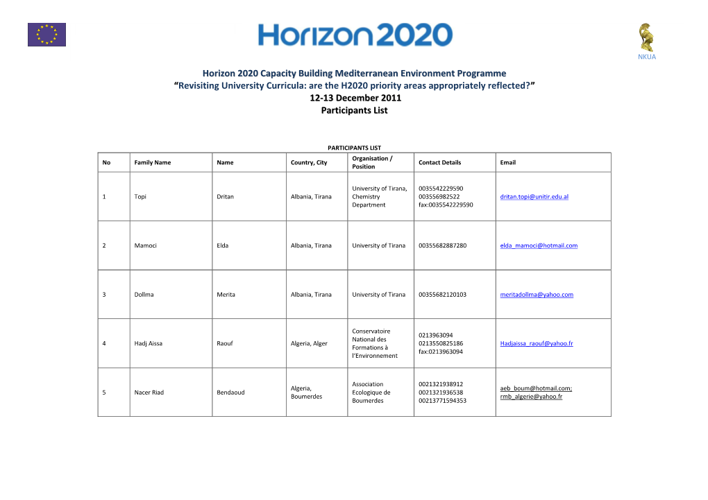 Revisiting University Curricula: Are the H2020 Priority Areas Appropriately Reflected?” 12-13 December 2011 Participants List