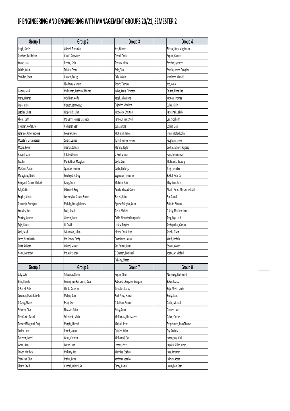 Lab-Groups-JF-1To8.Pdf