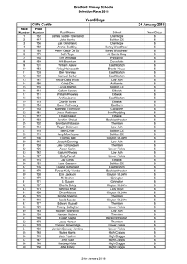 Cliffe Castle Year 6 Boys 24 January 2018