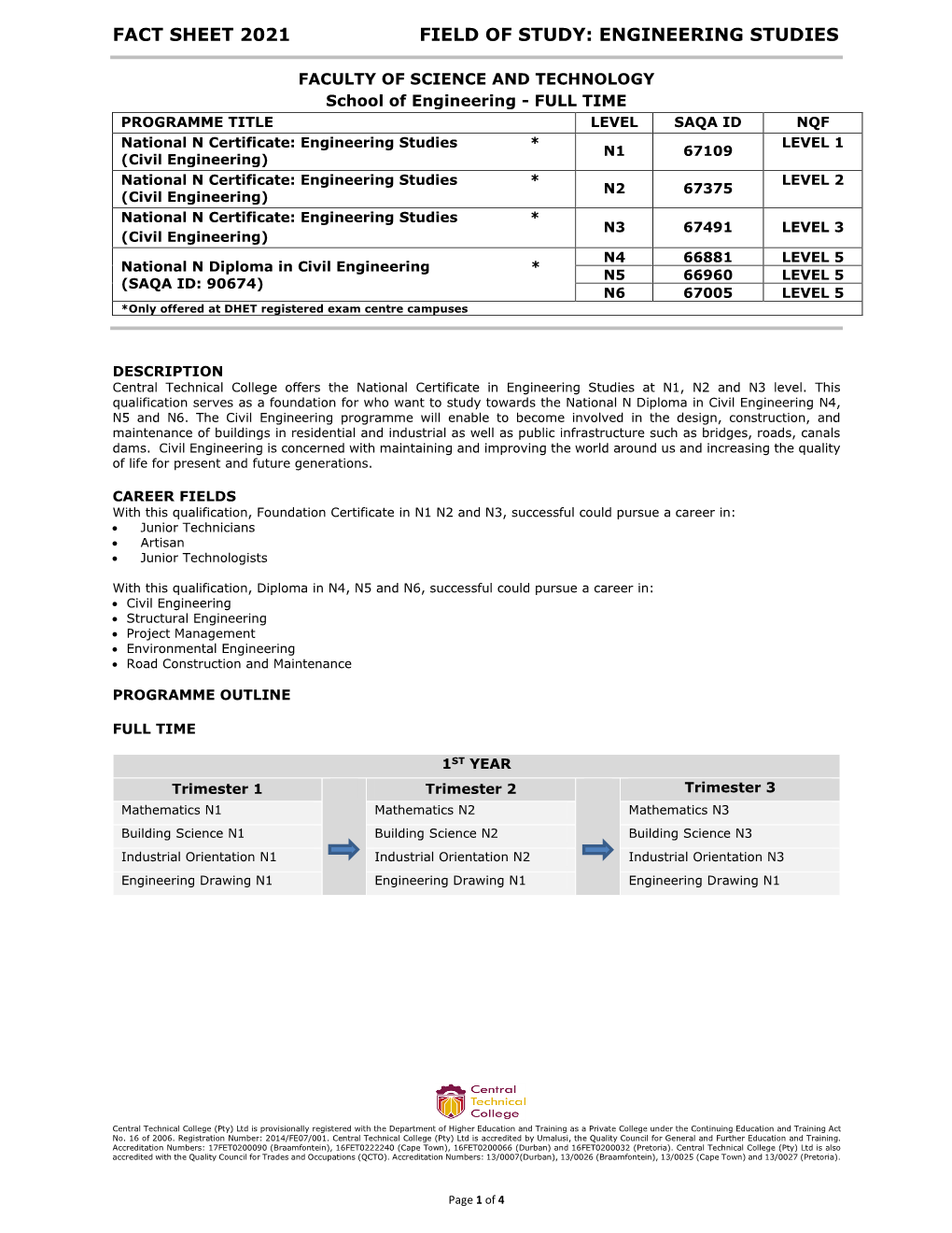 Fact Sheet 2021 Field of Study: Engineering Studies