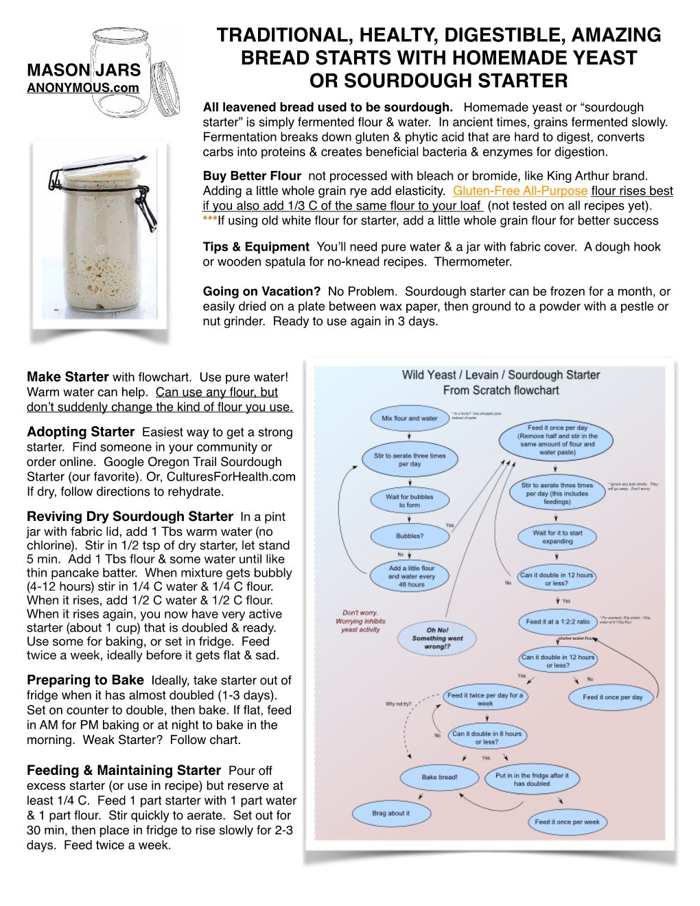 Traditional, Healty, Digestible, Amazing Bread Starts with Homemade Yeast Or Sourdough Starter