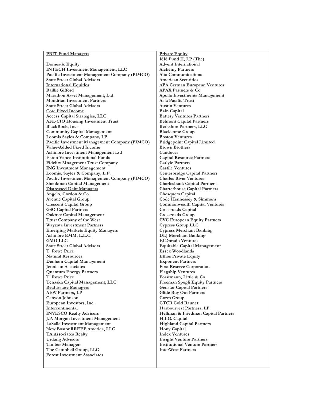 PRIT Fund Managers Domestic Equity INTECH Investment Management