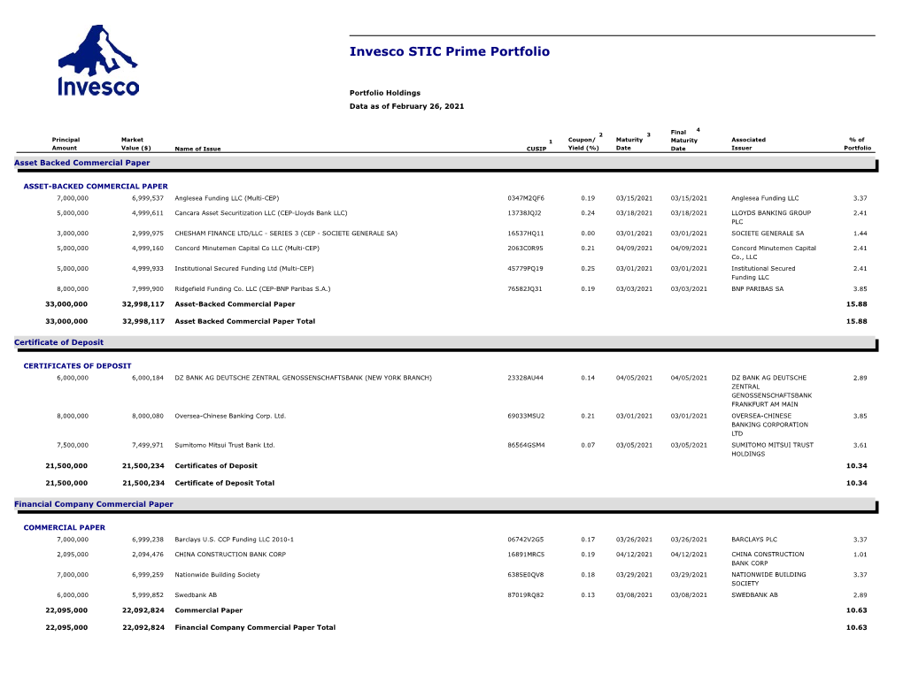 Invesco STIC Prime Portfolio