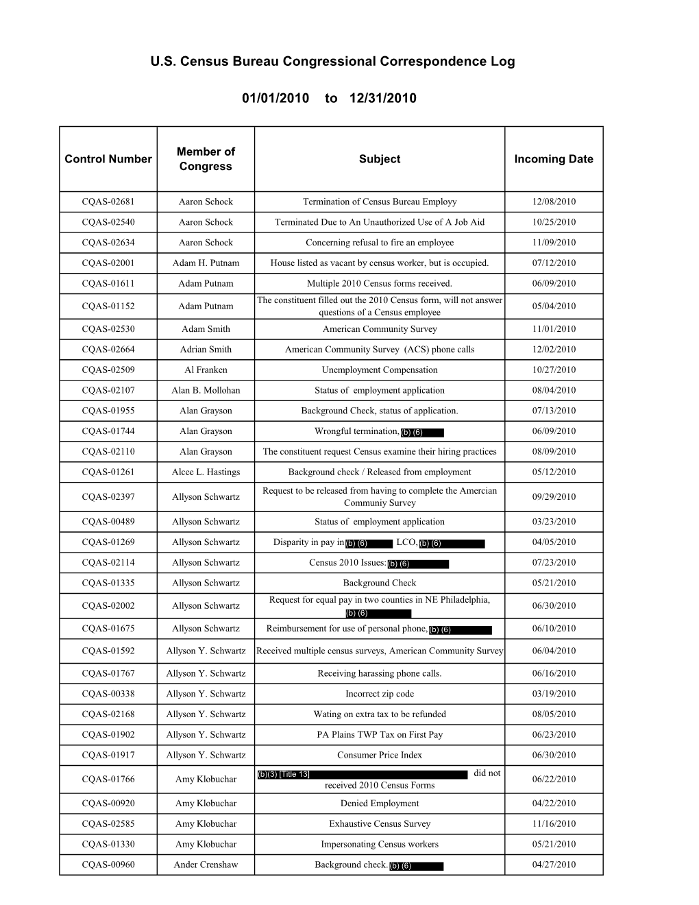 Correspondence Log 2010 Redacted