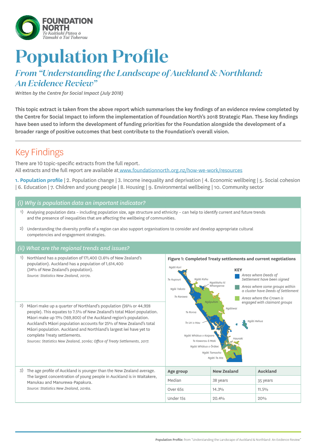 Population Profile from “Understanding the Landscape of Auckland & Northland: an Evidence Review” Written by the Centre for Social Impact (July 2018)