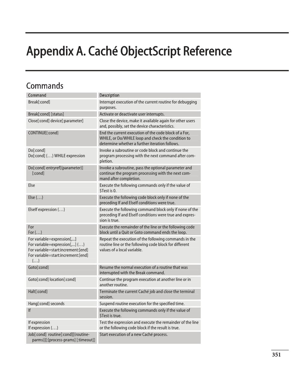 Appendix A. Caché Objectscript Reference