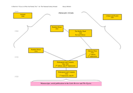 In Print: the Family Tree” for the National Library Ireland Stacey Herbert