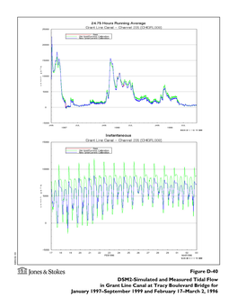 Figure D-40 DSM2-Simulated and Measured Tidal Flow in Grant Line Canal at Tracy Boulevard Bridge for January 1997–September 1999 and February 17–March 2, 1996