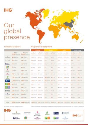 Our Global Presence