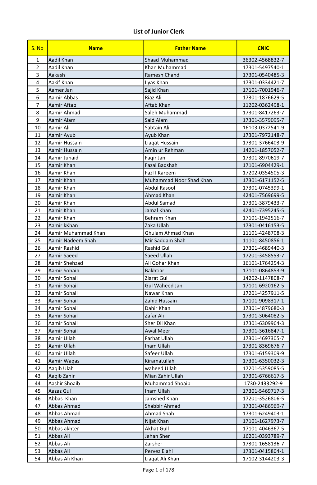 List of Junior Clerk