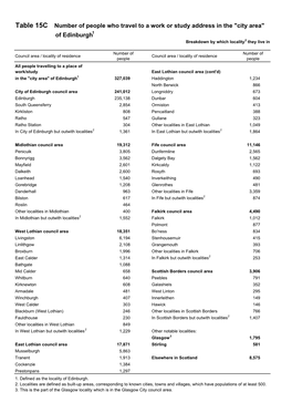 Of Edinburgh1 Breakdown by Which Locality2 They Live In