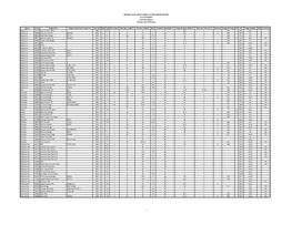 ARIZONA LOCAL PUBLIC AGENCY SYSTEM BRIDGE RECORD As of 4/12/2021 Sorted by Agency Excludes City of Phoenix