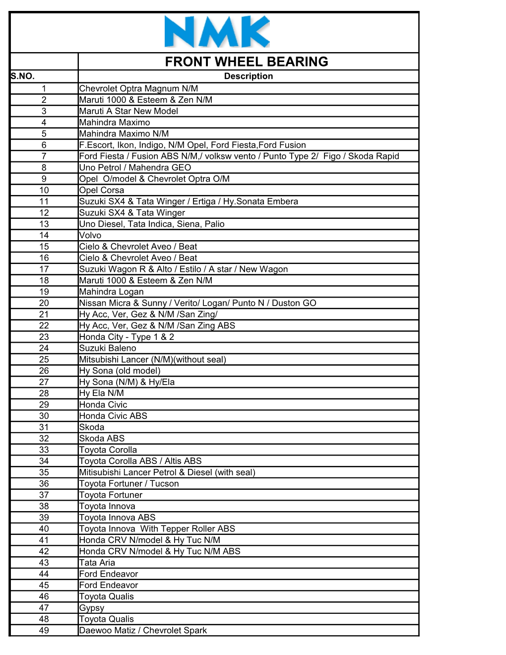 Front Wheel Bearing S.No
