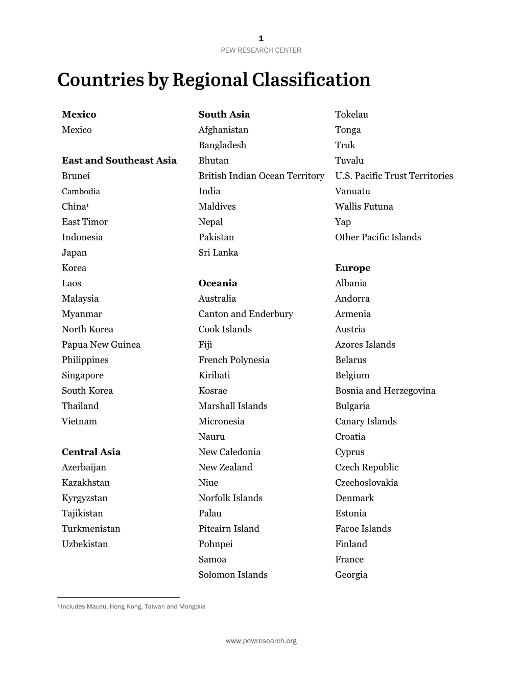 Countries by Regional Classification